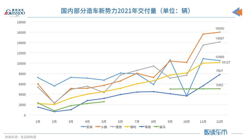 쳵2021񵥳¯2022Դ30%