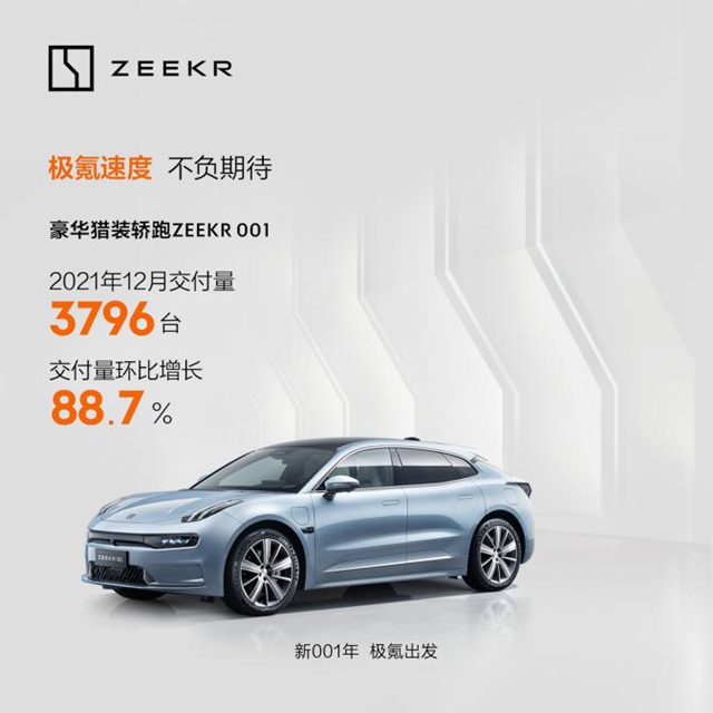 ZEEKR 001ڶ½3796̨ 88.7%