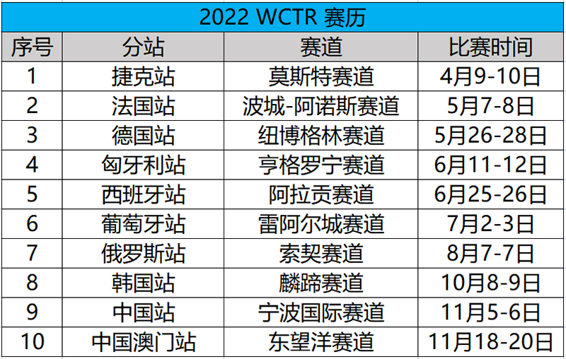 5.2022WTCR籭.png