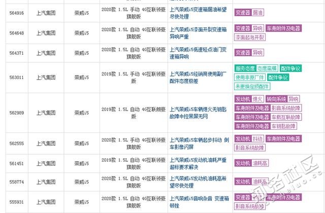 上汽营销虽好 能挽救正在暴跌的荣威吗?