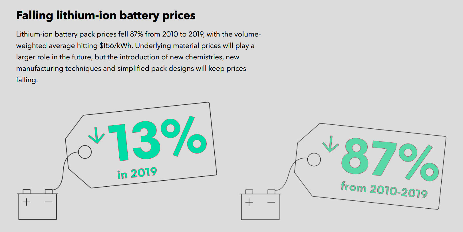 BloombergNEF Findings 2020-10